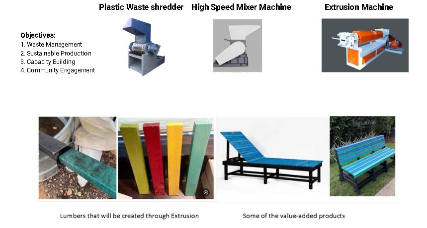 Maldives’ first plastic recycling pilot launches at Siyam World